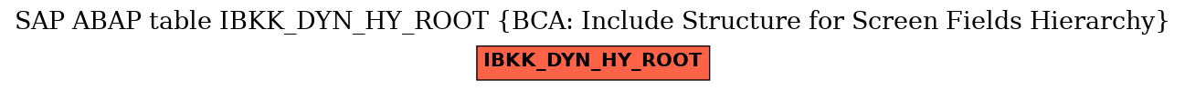 E-R Diagram for table IBKK_DYN_HY_ROOT (BCA: Include Structure for Screen Fields Hierarchy)