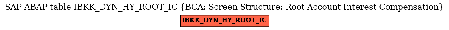 E-R Diagram for table IBKK_DYN_HY_ROOT_IC (BCA: Screen Structure: Root Account Interest Compensation)