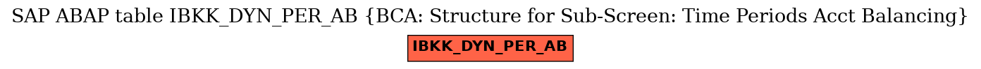 E-R Diagram for table IBKK_DYN_PER_AB (BCA: Structure for Sub-Screen: Time Periods Acct Balancing)