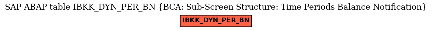 E-R Diagram for table IBKK_DYN_PER_BN (BCA: Sub-Screen Structure: Time Periods Balance Notification)