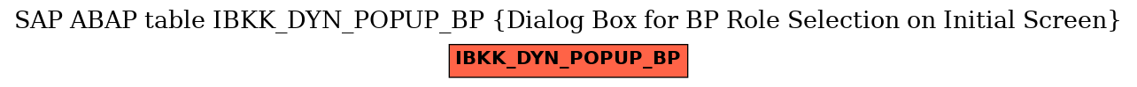 E-R Diagram for table IBKK_DYN_POPUP_BP (Dialog Box for BP Role Selection on Initial Screen)