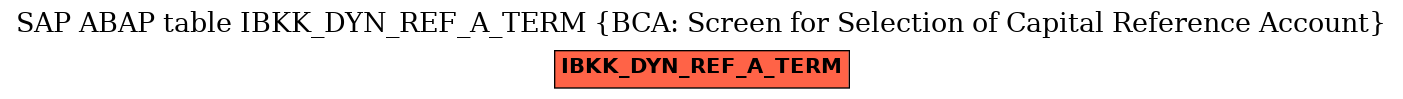 E-R Diagram for table IBKK_DYN_REF_A_TERM (BCA: Screen for Selection of Capital Reference Account)