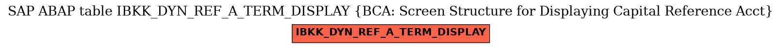 E-R Diagram for table IBKK_DYN_REF_A_TERM_DISPLAY (BCA: Screen Structure for Displaying Capital Reference Acct)