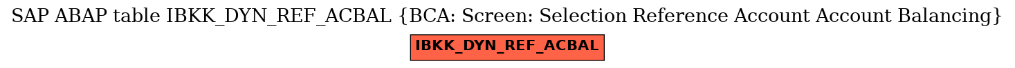 E-R Diagram for table IBKK_DYN_REF_ACBAL (BCA: Screen: Selection Reference Account Account Balancing)