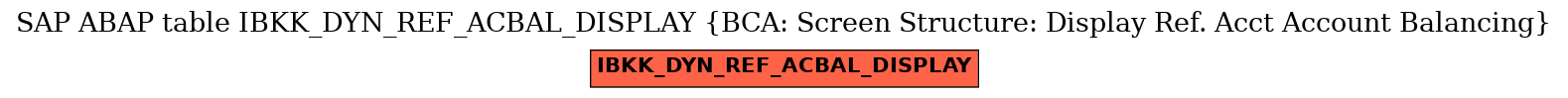 E-R Diagram for table IBKK_DYN_REF_ACBAL_DISPLAY (BCA: Screen Structure: Display Ref. Acct Account Balancing)