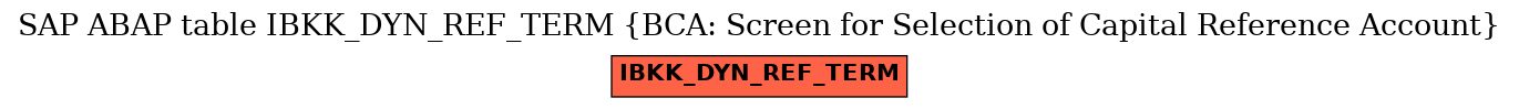 E-R Diagram for table IBKK_DYN_REF_TERM (BCA: Screen for Selection of Capital Reference Account)