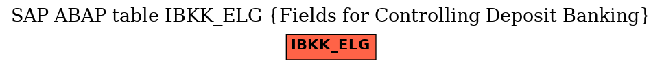 E-R Diagram for table IBKK_ELG (Fields for Controlling Deposit Banking)