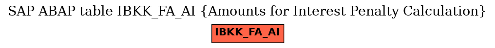 E-R Diagram for table IBKK_FA_AI (Amounts for Interest Penalty Calculation)