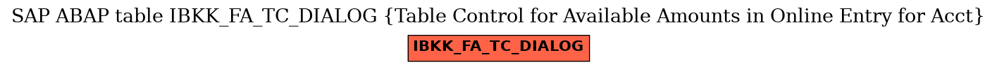 E-R Diagram for table IBKK_FA_TC_DIALOG (Table Control for Available Amounts in Online Entry for Acct)