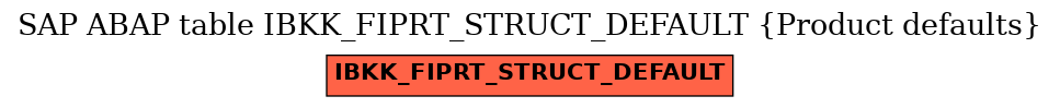 E-R Diagram for table IBKK_FIPRT_STRUCT_DEFAULT (Product defaults)