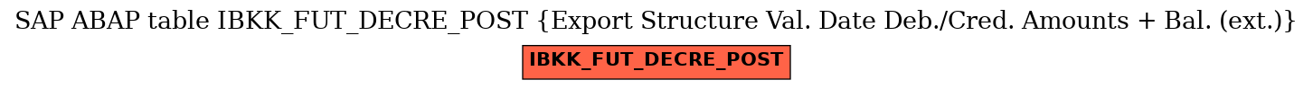 E-R Diagram for table IBKK_FUT_DECRE_POST (Export Structure Val. Date Deb./Cred. Amounts + Bal. (ext.))