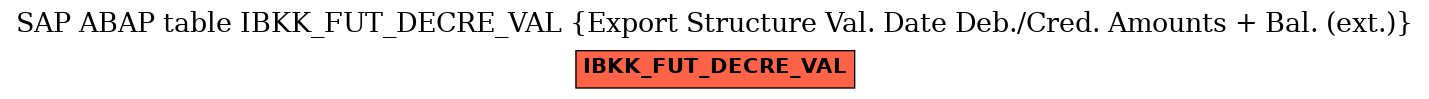 E-R Diagram for table IBKK_FUT_DECRE_VAL (Export Structure Val. Date Deb./Cred. Amounts + Bal. (ext.))