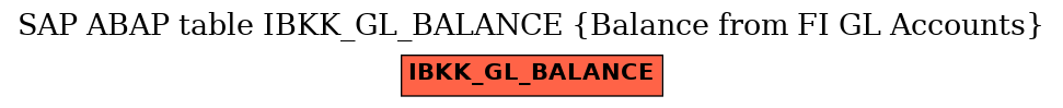 E-R Diagram for table IBKK_GL_BALANCE (Balance from FI GL Accounts)