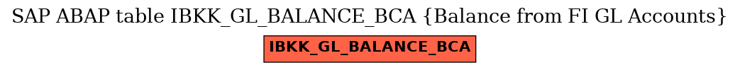 E-R Diagram for table IBKK_GL_BALANCE_BCA (Balance from FI GL Accounts)