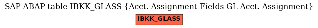 E-R Diagram for table IBKK_GLASS (Acct. Assignment Fields GL Acct. Assignment)