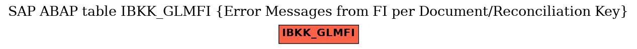 E-R Diagram for table IBKK_GLMFI (Error Messages from FI per Document/Reconciliation Key)