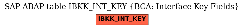 E-R Diagram for table IBKK_INT_KEY (BCA: Interface Key Fields)