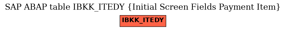 E-R Diagram for table IBKK_ITEDY (Initial Screen Fields Payment Item)