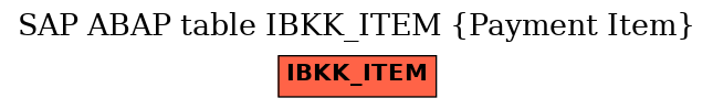 E-R Diagram for table IBKK_ITEM (Payment Item)