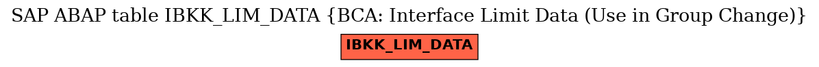 E-R Diagram for table IBKK_LIM_DATA (BCA: Interface Limit Data (Use in Group Change))