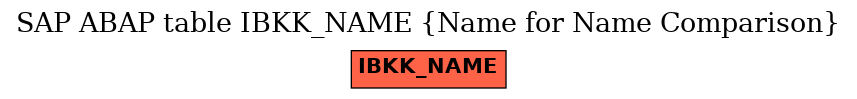 E-R Diagram for table IBKK_NAME (Name for Name Comparison)