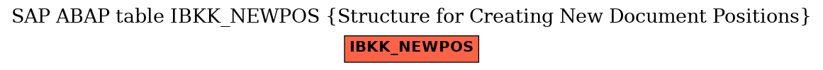 E-R Diagram for table IBKK_NEWPOS (Structure for Creating New Document Positions)