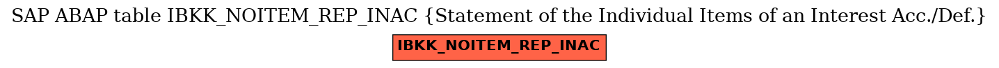 E-R Diagram for table IBKK_NOITEM_REP_INAC (Statement of the Individual Items of an Interest Acc./Def.)