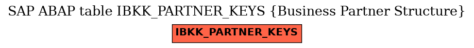 E-R Diagram for table IBKK_PARTNER_KEYS (Business Partner Structure)