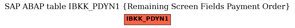 E-R Diagram for table IBKK_PDYN1 (Remaining Screen Fields Payment Order)