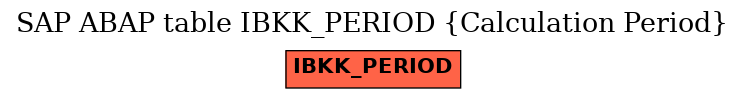 E-R Diagram for table IBKK_PERIOD (Calculation Period)