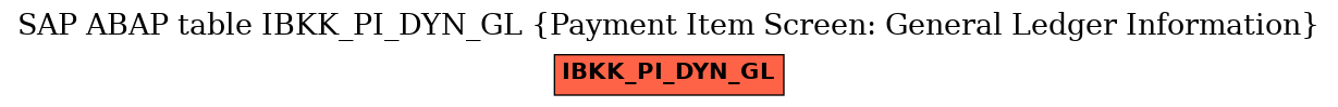 E-R Diagram for table IBKK_PI_DYN_GL (Payment Item Screen: General Ledger Information)