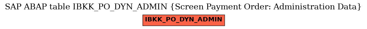 E-R Diagram for table IBKK_PO_DYN_ADMIN (Screen Payment Order: Administration Data)