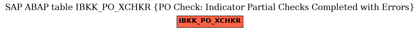 E-R Diagram for table IBKK_PO_XCHKR (PO Check: Indicator Partial Checks Completed with Errors)