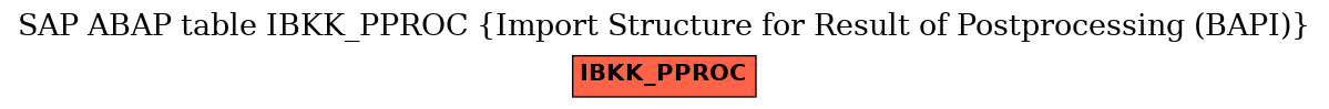 E-R Diagram for table IBKK_PPROC (Import Structure for Result of Postprocessing (BAPI))