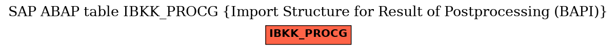 E-R Diagram for table IBKK_PROCG (Import Structure for Result of Postprocessing (BAPI))