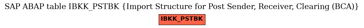 E-R Diagram for table IBKK_PSTBK (Import Structure for Post Sender, Receiver, Clearing (BCA))