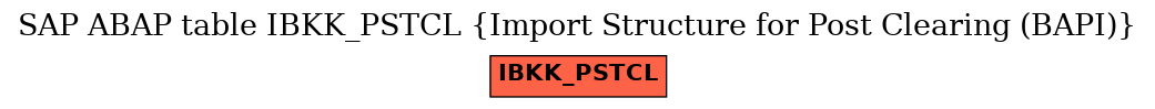 E-R Diagram for table IBKK_PSTCL (Import Structure for Post Clearing (BAPI))