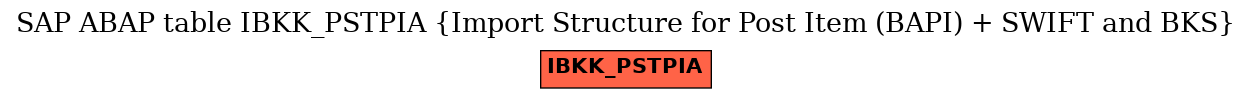 E-R Diagram for table IBKK_PSTPIA (Import Structure for Post Item (BAPI) + SWIFT and BKS)