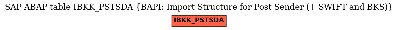 E-R Diagram for table IBKK_PSTSDA (BAPI: Import Structure for Post Sender (+ SWIFT and BKS))