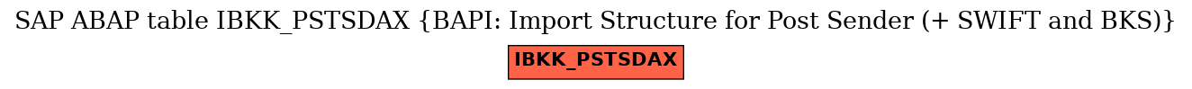 E-R Diagram for table IBKK_PSTSDAX (BAPI: Import Structure for Post Sender (+ SWIFT and BKS))