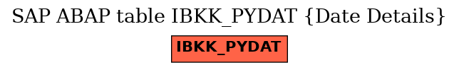 E-R Diagram for table IBKK_PYDAT (Date Details)