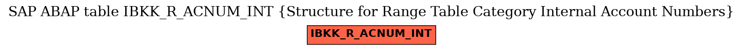 E-R Diagram for table IBKK_R_ACNUM_INT (Structure for Range Table Category Internal Account Numbers)