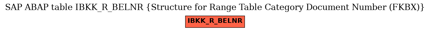 E-R Diagram for table IBKK_R_BELNR (Structure for Range Table Category Document Number (FKBX))