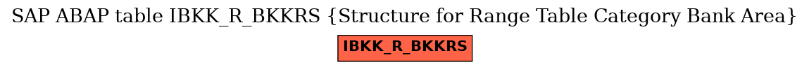 E-R Diagram for table IBKK_R_BKKRS (Structure for Range Table Category Bank Area)