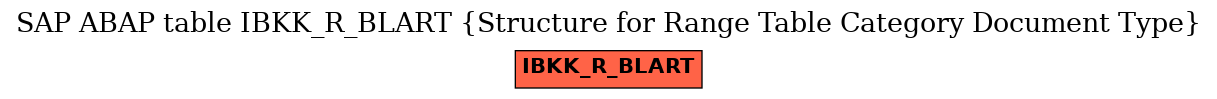 E-R Diagram for table IBKK_R_BLART (Structure for Range Table Category Document Type)