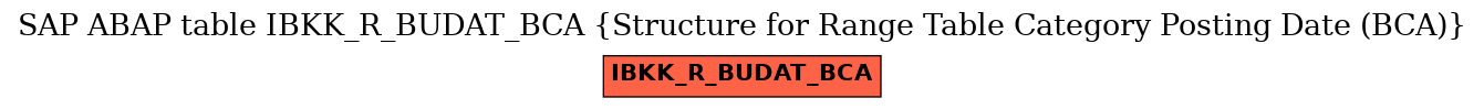 E-R Diagram for table IBKK_R_BUDAT_BCA (Structure for Range Table Category Posting Date (BCA))