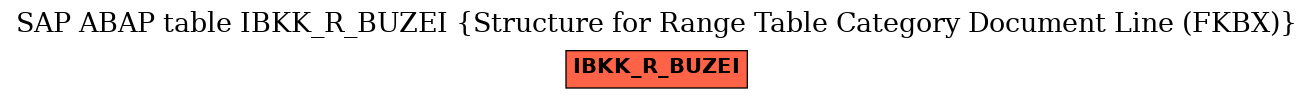 E-R Diagram for table IBKK_R_BUZEI (Structure for Range Table Category Document Line (FKBX))