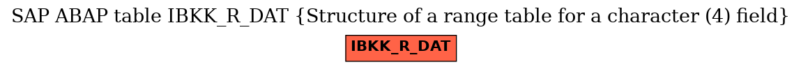 E-R Diagram for table IBKK_R_DAT (Structure of a range table for a character (4) field)