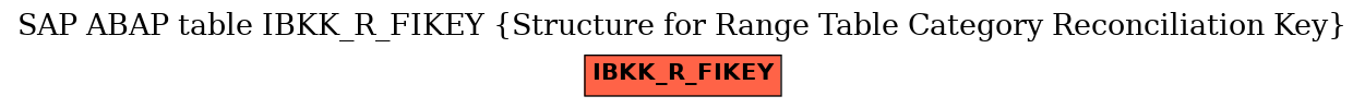 E-R Diagram for table IBKK_R_FIKEY (Structure for Range Table Category Reconciliation Key)