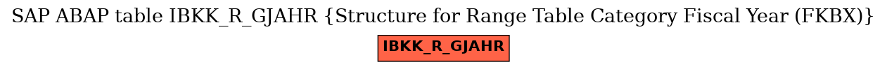 E-R Diagram for table IBKK_R_GJAHR (Structure for Range Table Category Fiscal Year (FKBX))